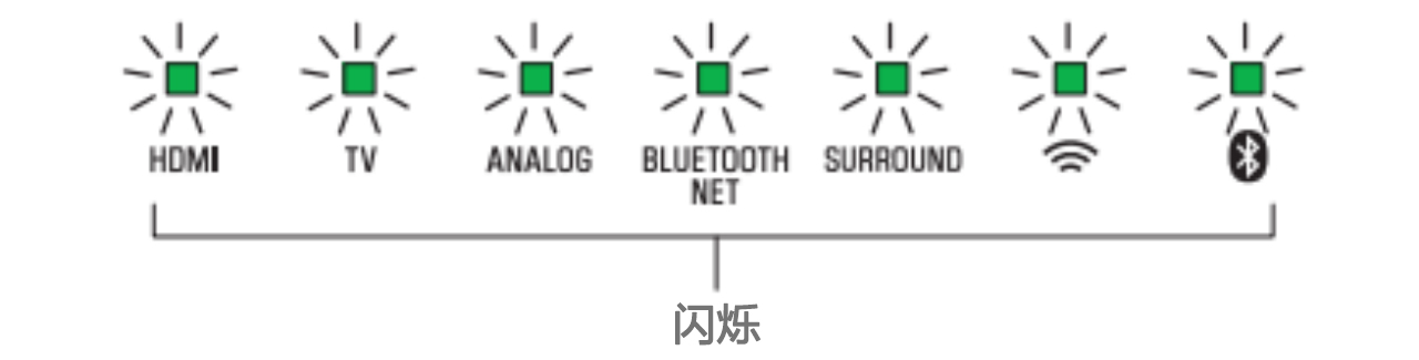 软件更新：皇家88Soundbar产品12月软件更新