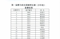 公布进入届皇家88全国钢琴比赛儿童组、少年组、青年组决赛名单 